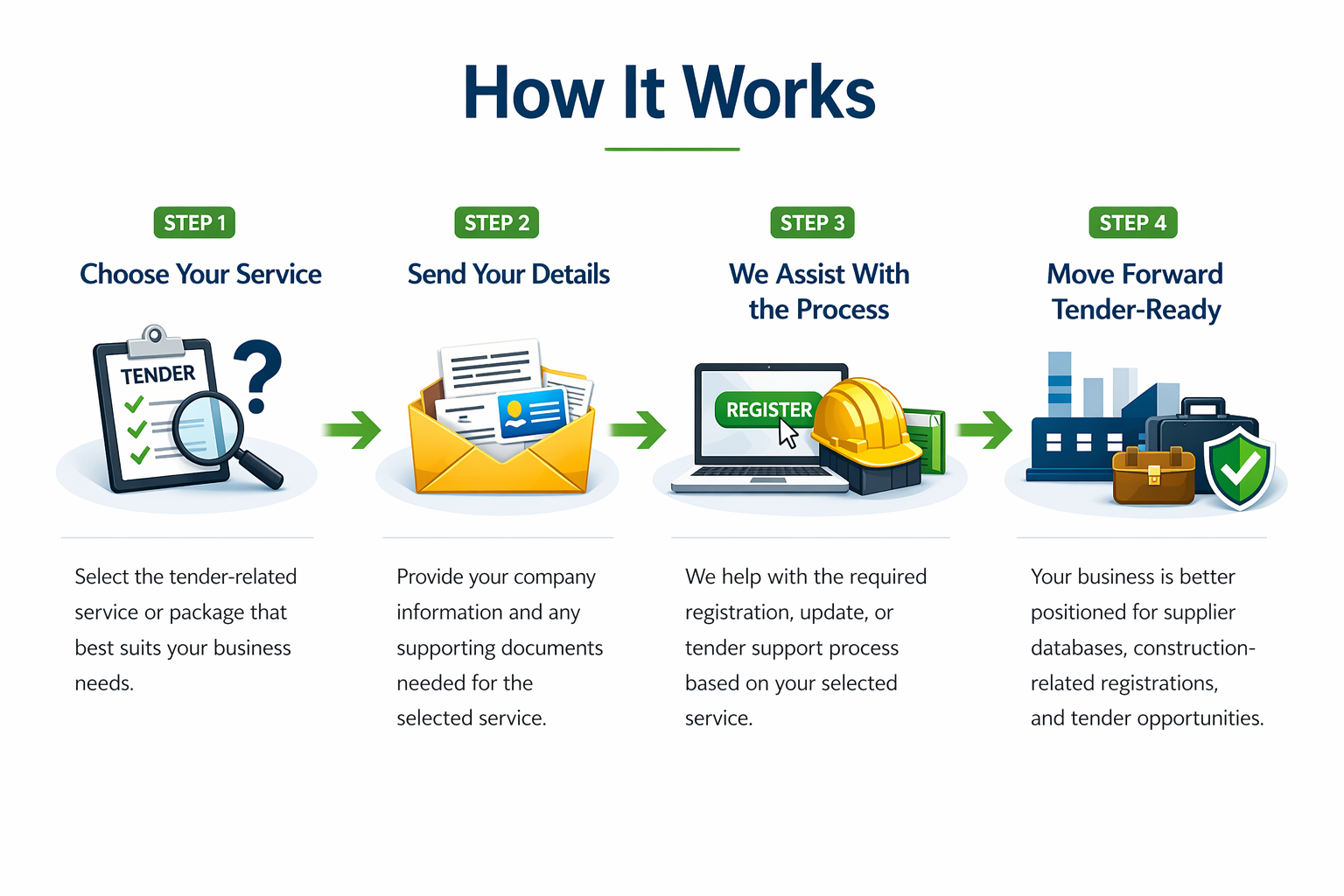 how it works tender